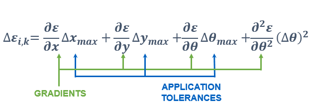 _images/tolerances.png